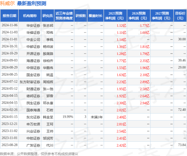炒股配资手机版 国金证券：给予科威尔买入评级