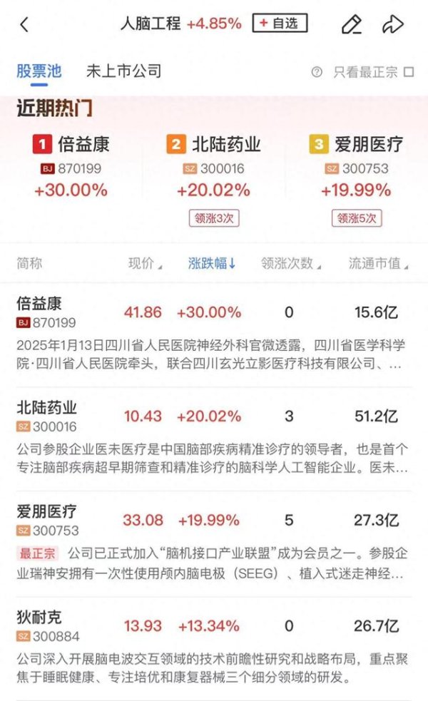 配资官方 午报三大指数均小幅下挫, 脑机接口概念股集体走强, 创新药方向分化调整